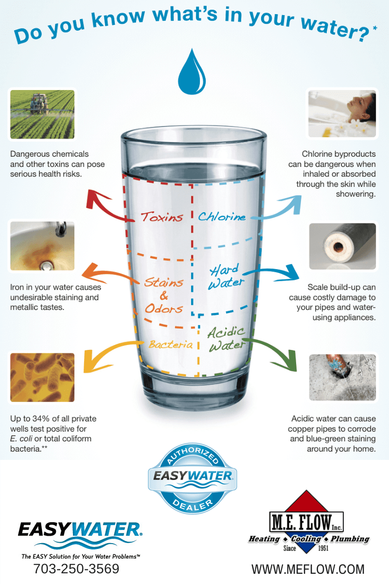 The Importance of Water Quality M.E. Flow